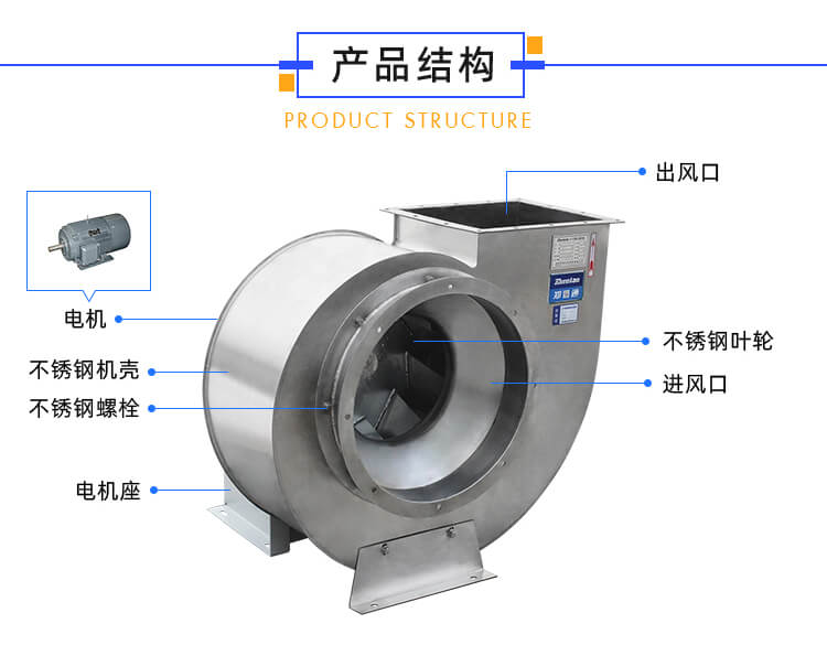 不銹鋼風(fēng)機(jī)需要裝消聲器嗎？作用有哪些？