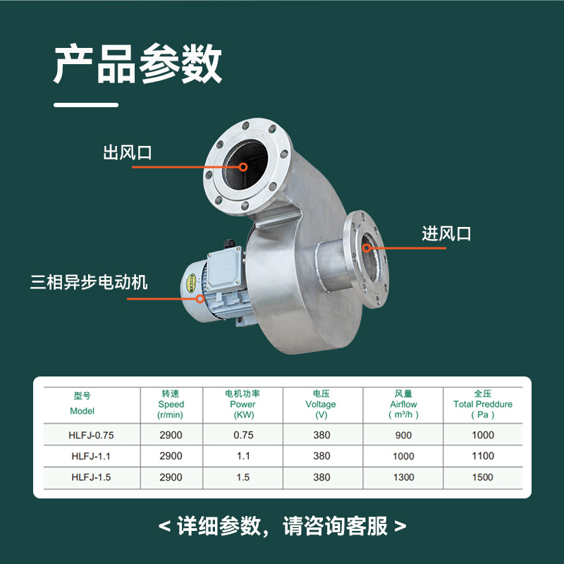 糧庫環(huán)流熏蒸風(fēng)機產(chǎn)品參數(shù)