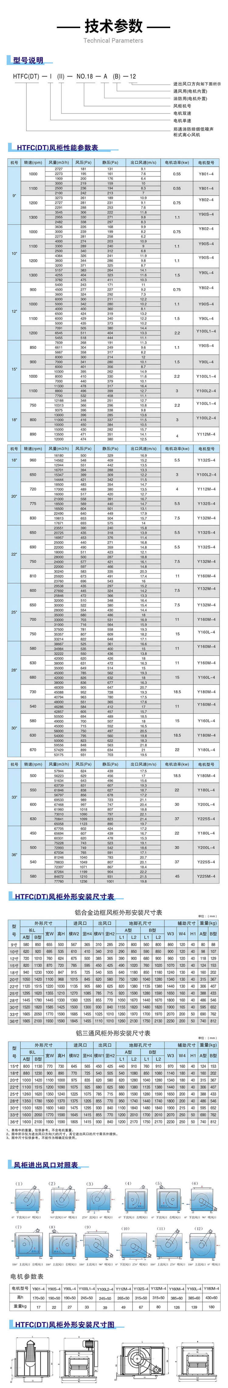 你知道HTFC消防排煙風(fēng)柜型號參數(shù)嗎？