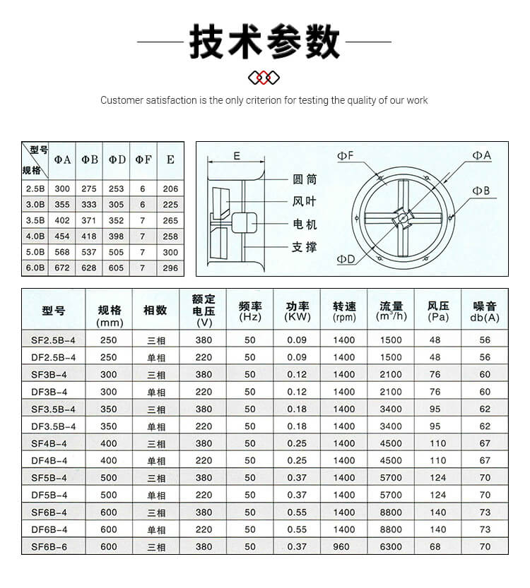你知道壁式軸流風(fēng)機(jī)的型號參數(shù)嗎？